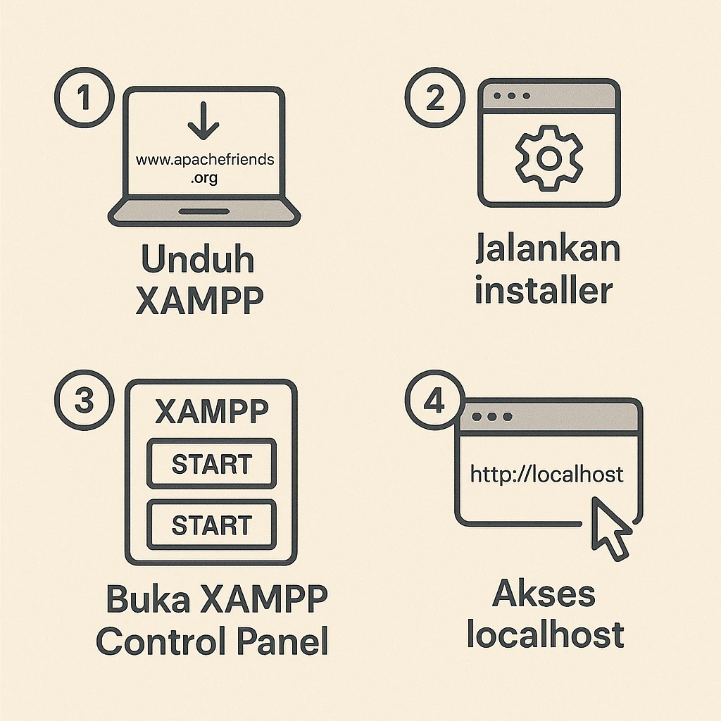 Cara Menggunakan XAMPP